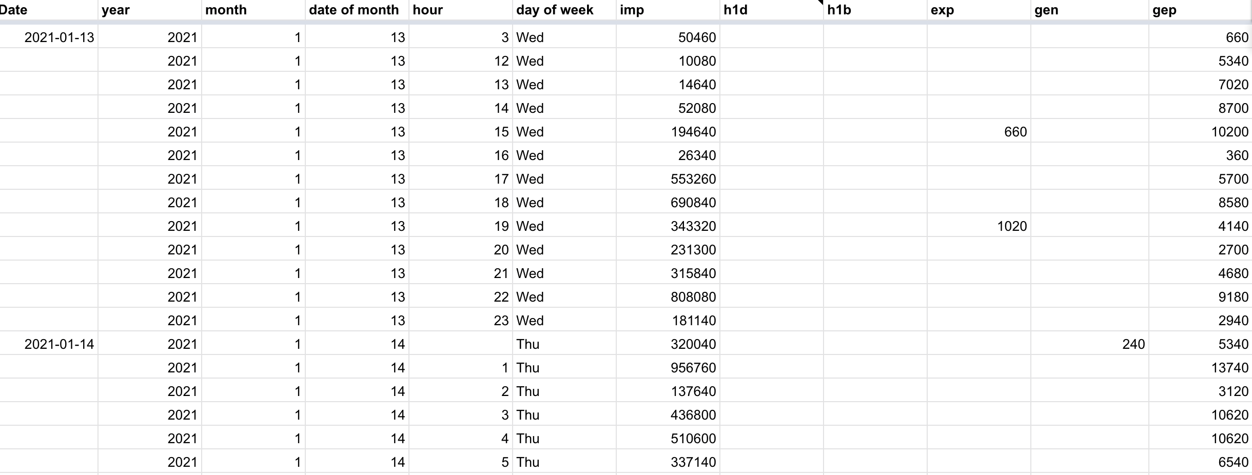 Get more data out of your solar panels